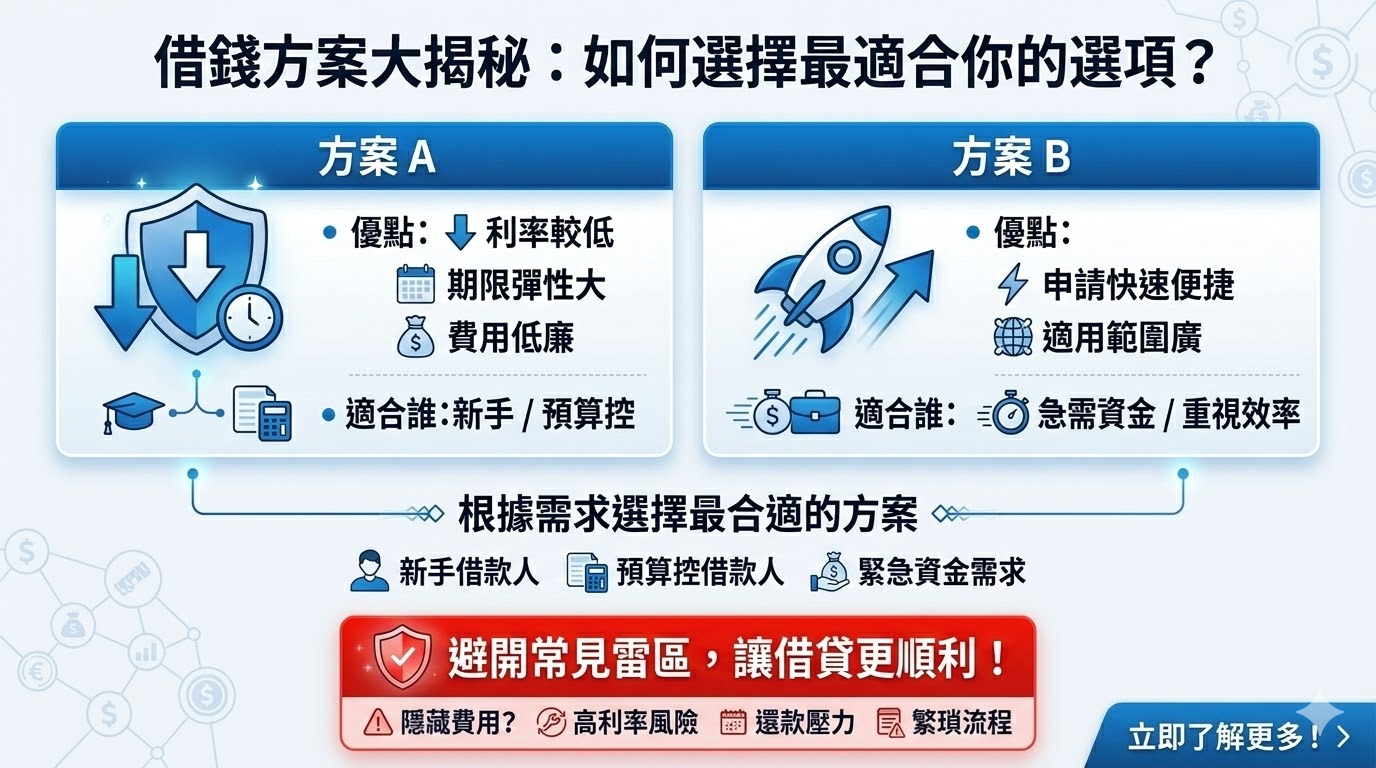 當你面臨突發的財務需求時，選擇合適的借錢方案至關重要。無論是為了應急還是投資，選擇低利率的借款方案可以幫助你減少未來的負擔。市場上有多種借錢選擇，像是短期借款和長期貸款，提供不同的利率和還款條件，讓你根據自身的需求來選擇最合適的方案。記住，選擇前一定要仔細比較各種借錢方案，確保選擇最符合自己財務規劃的選項。